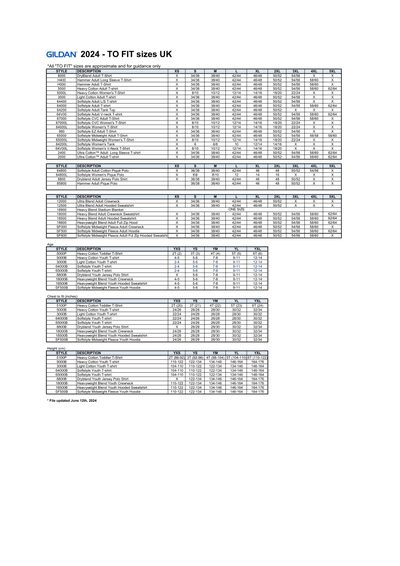 All Products To Fit size guide