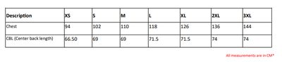 TRB208 size guide