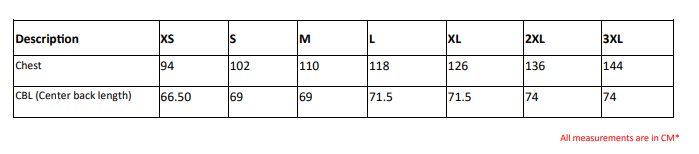 TRB208 size guide